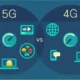 How 5G Technology is Different from 4G