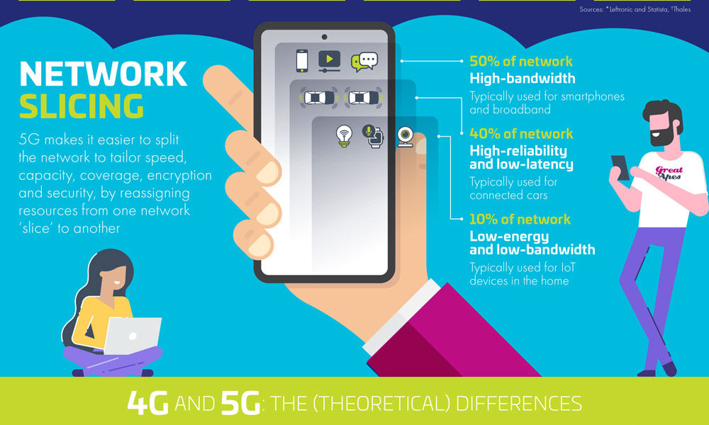How is 5G Different from 4G