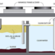 using a grease trap to discharge outdoor bar sink