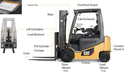 Forklift Parts: The Essential Components for Efficient Operation