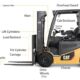 Forklift Parts: The Essential Components for Efficient Operation