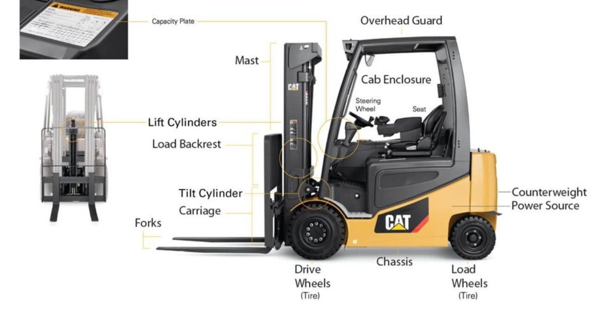 Forklift Parts: The Essential Components for Efficient Operation